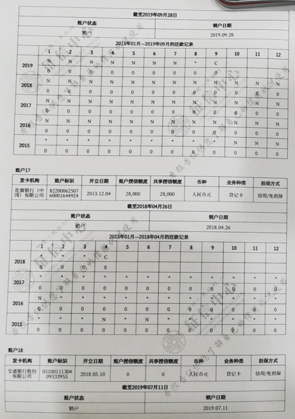 新鲜出炉，看看二代征信报告详细内容有哪些？