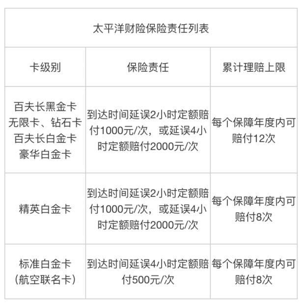 新手必看06-收藏！信用卡延误险配置入门到精通-20200104更新