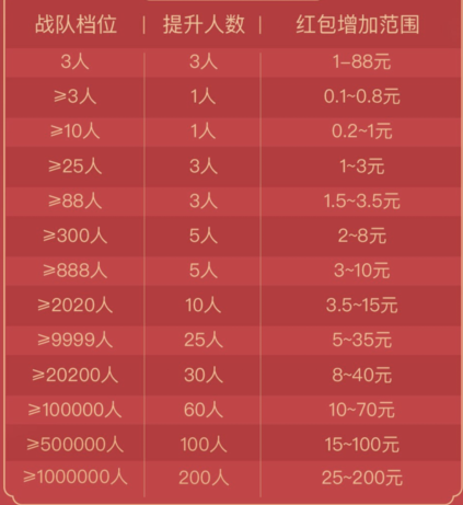 冲鸭！百度送钱了，瓜分3个亿现金！来得早的可以赚好几千！