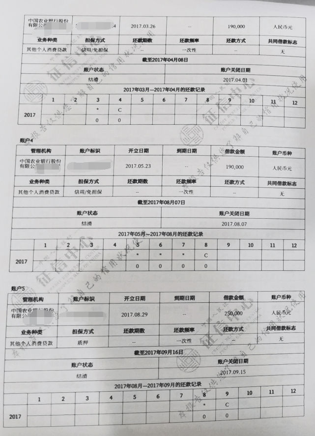 新鲜出炉，看看二代征信报告详细内容有哪些？