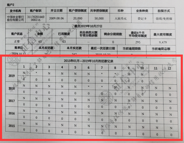 新鲜出炉，看看二代征信报告详细内容有哪些？