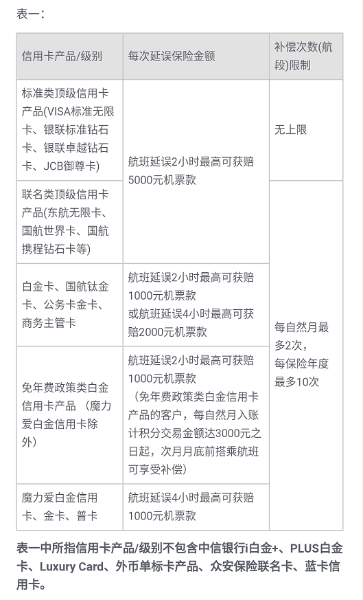 新手必看06-收藏！信用卡延误险配置入门到精通-20200104更新