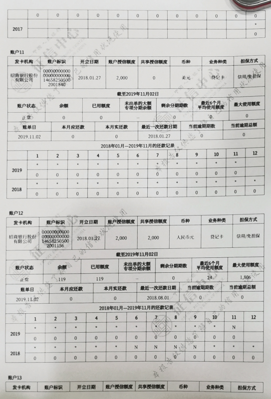 新鲜出炉，看看二代征信报告详细内容有哪些？