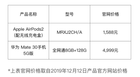 中信|烧脑的鼠来宝，必看攻略！！！！