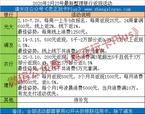 建行1500元大毛赶紧报名！类似活动总结大全