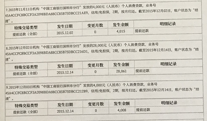 避坑必看！工行融e借优惠利率划算吗？