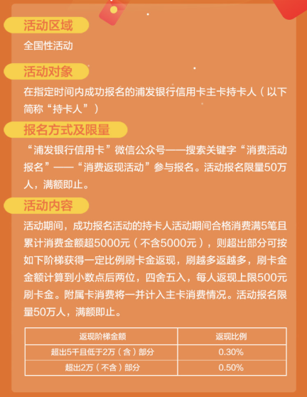 疫情之下，这家银行送500元大羊毛，人人有份