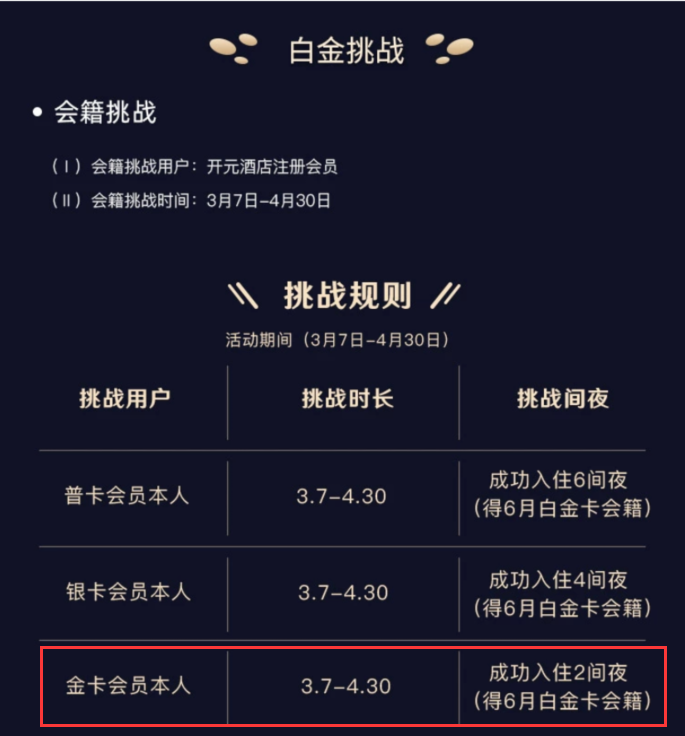 一张中行白金卡能做什么？获取携程钻卡