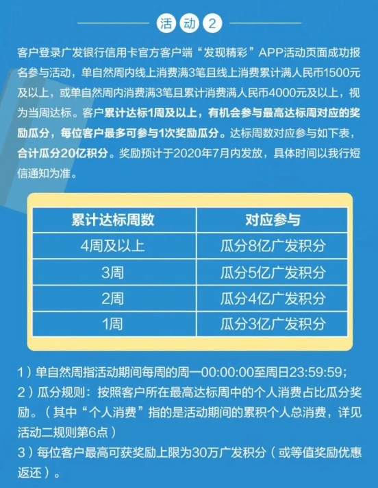 2020.4月银行活动大全