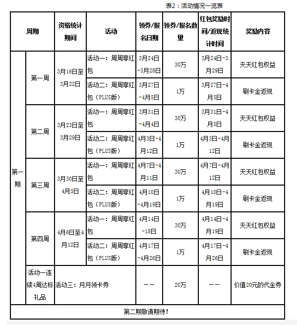 农行新上线返现活动，最高220元