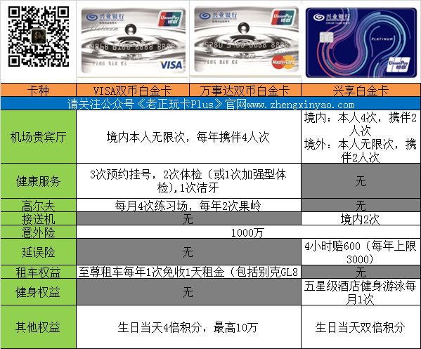 兴业三张大白金免2600年费可以网申了！