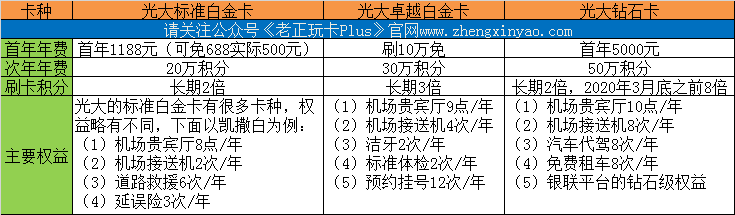 放水！光大顶级白金卡免年费秒批！