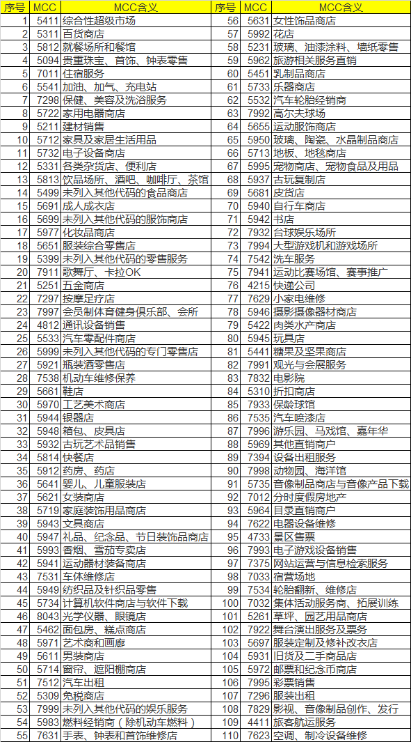 中信|悦卡终极攻略