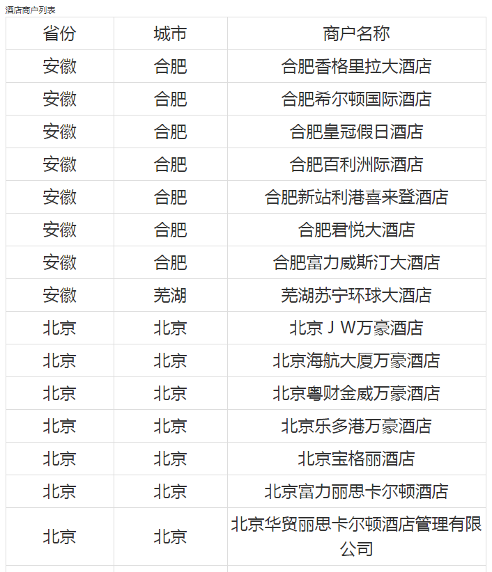 平安积分新规则=加强版旅游白？