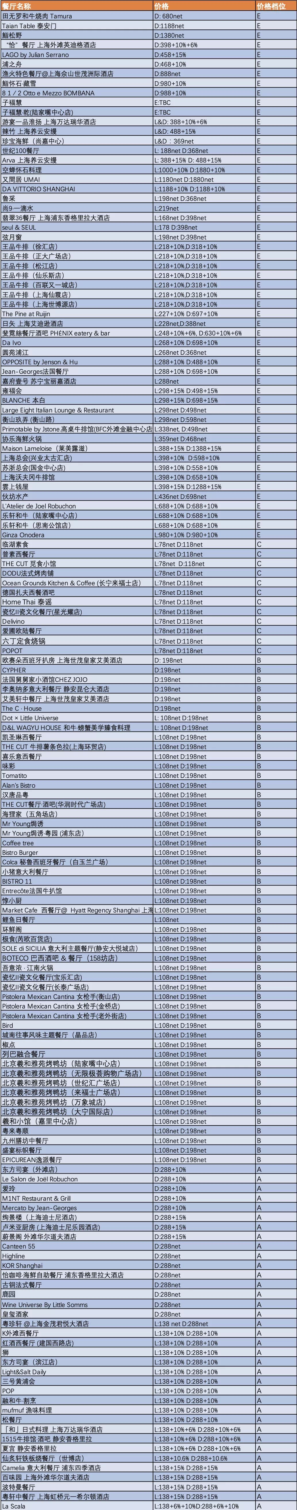 78元起体验高档餐厅的最好时机！