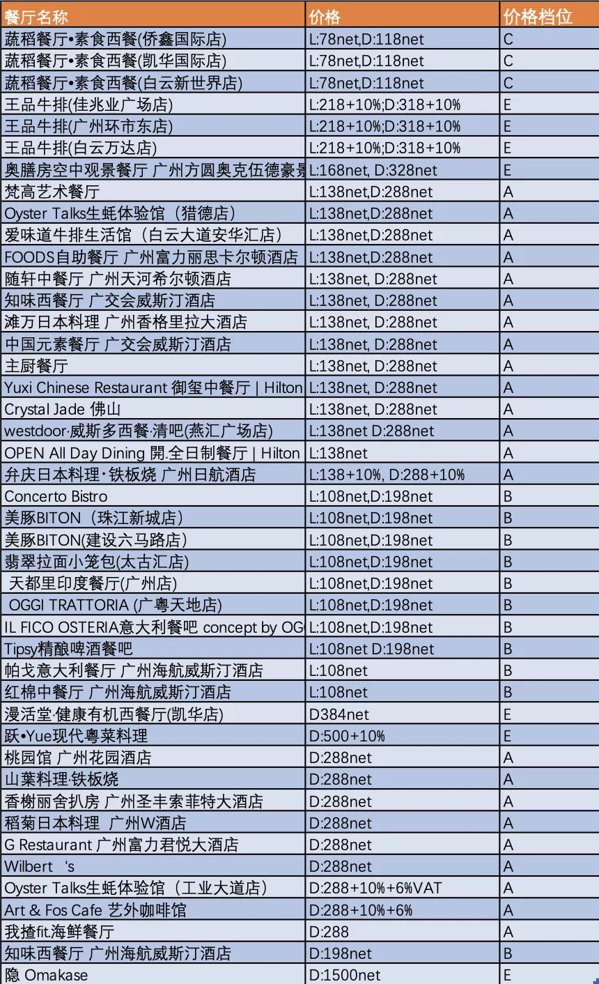 78元起体验高档餐厅的最好时机！