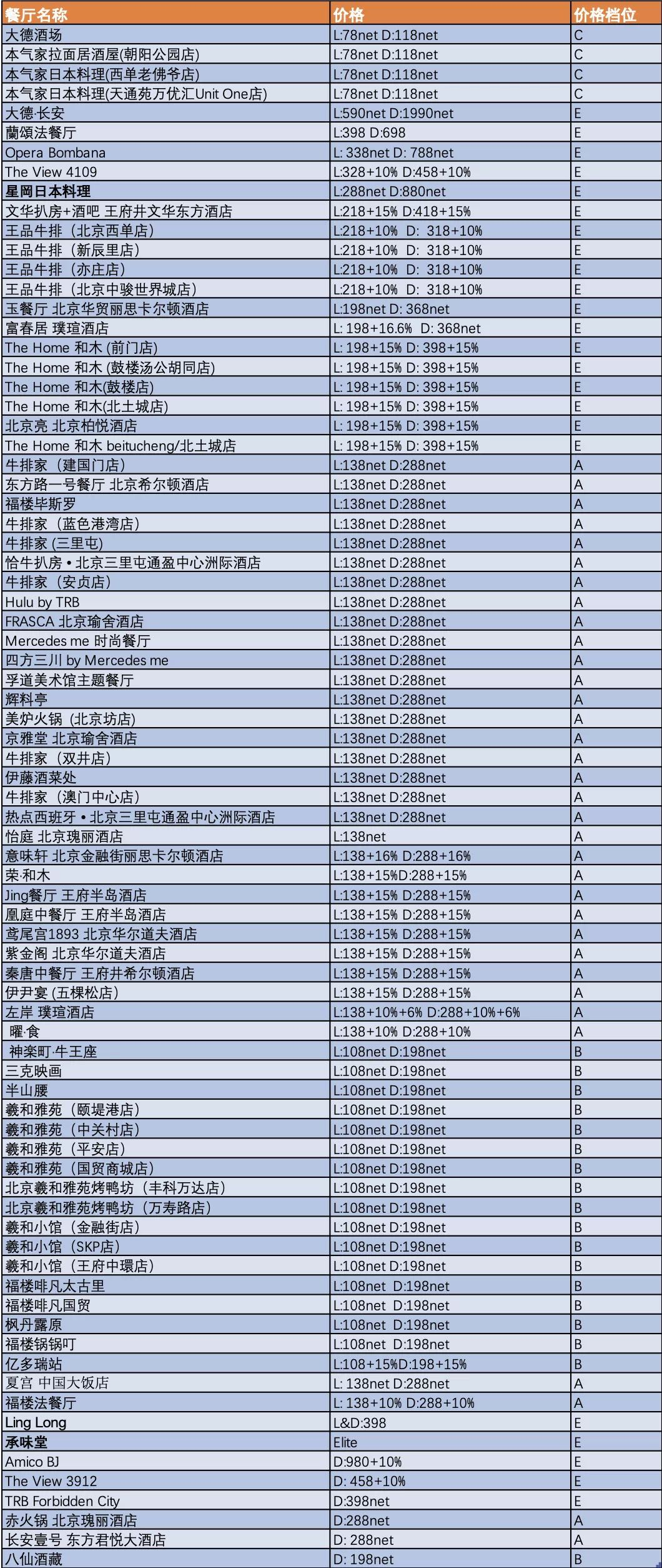 78元起体验高档餐厅的最好时机！