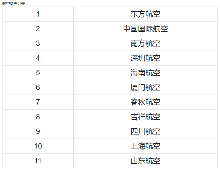 平安积分新规则=加强版旅游白？