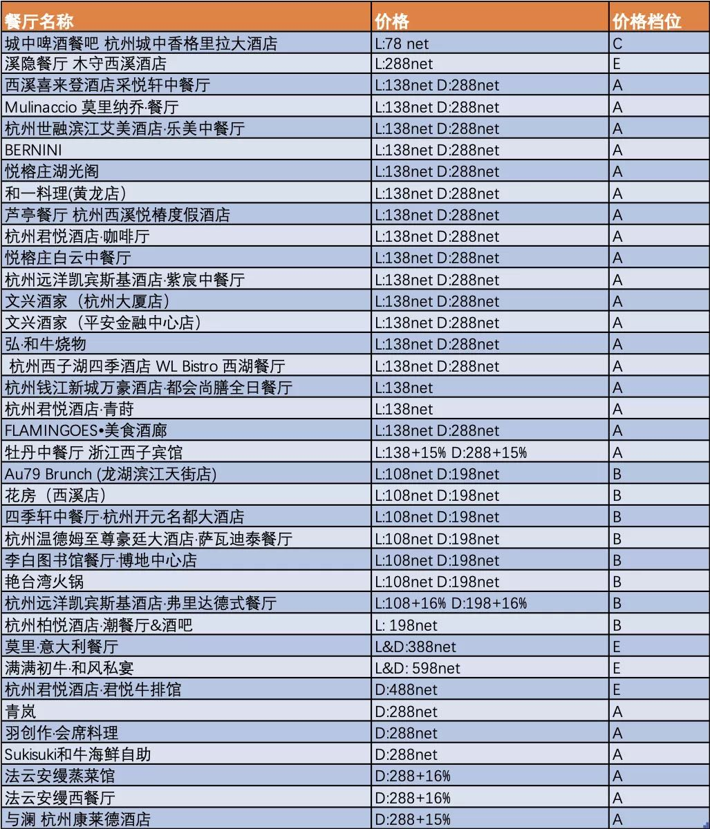 78元起体验高档餐厅的最好时机！