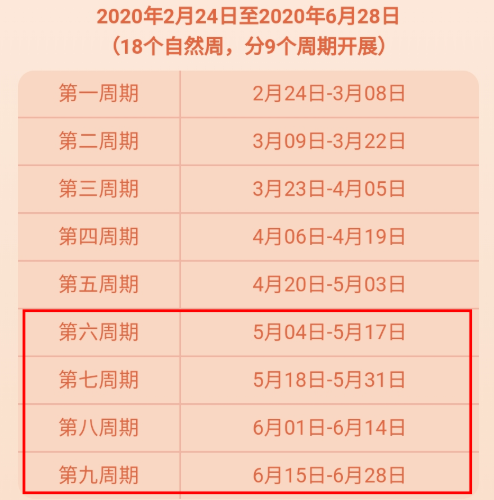 2020.5月银行活动大全