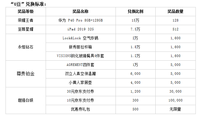 2020.5月银行活动大全