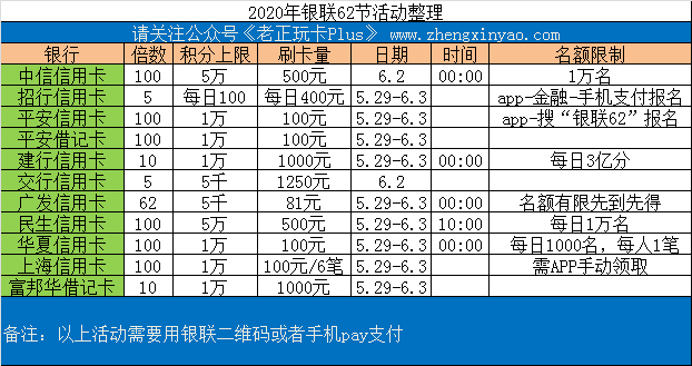 兴业洗分神操作3：1换里程！BUG，速撸易黄！