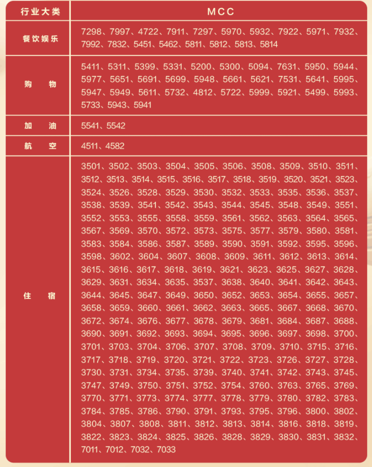 广发周周刷瓜分36亿积分