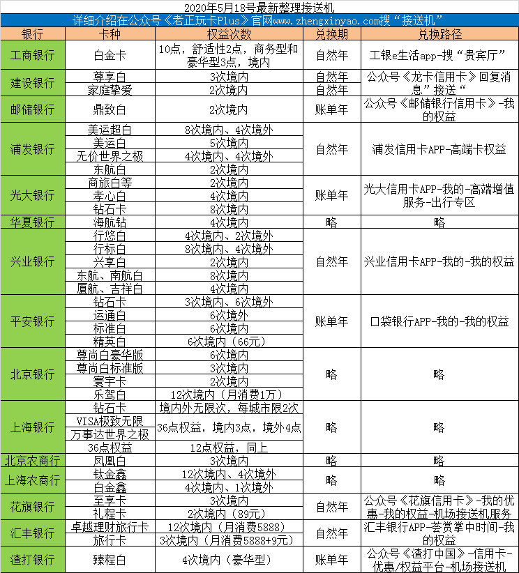 精华总结01-免费接送机权益