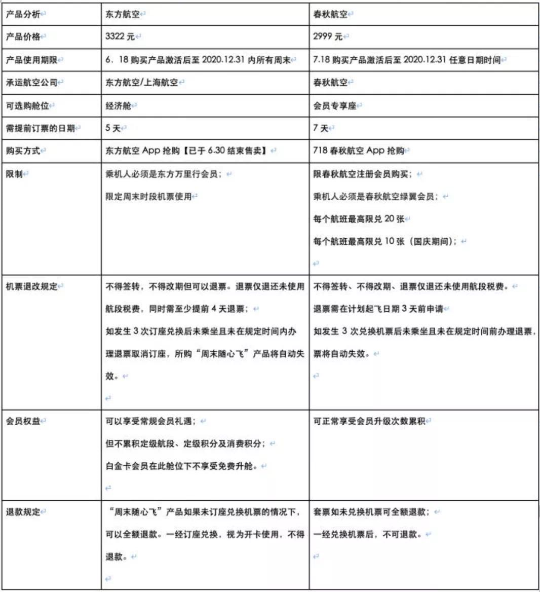 平安的热8活动到底说的是啥？