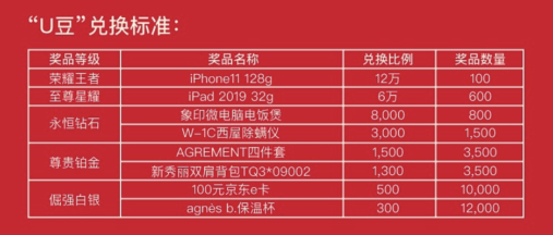 2020.7月银行活动大全