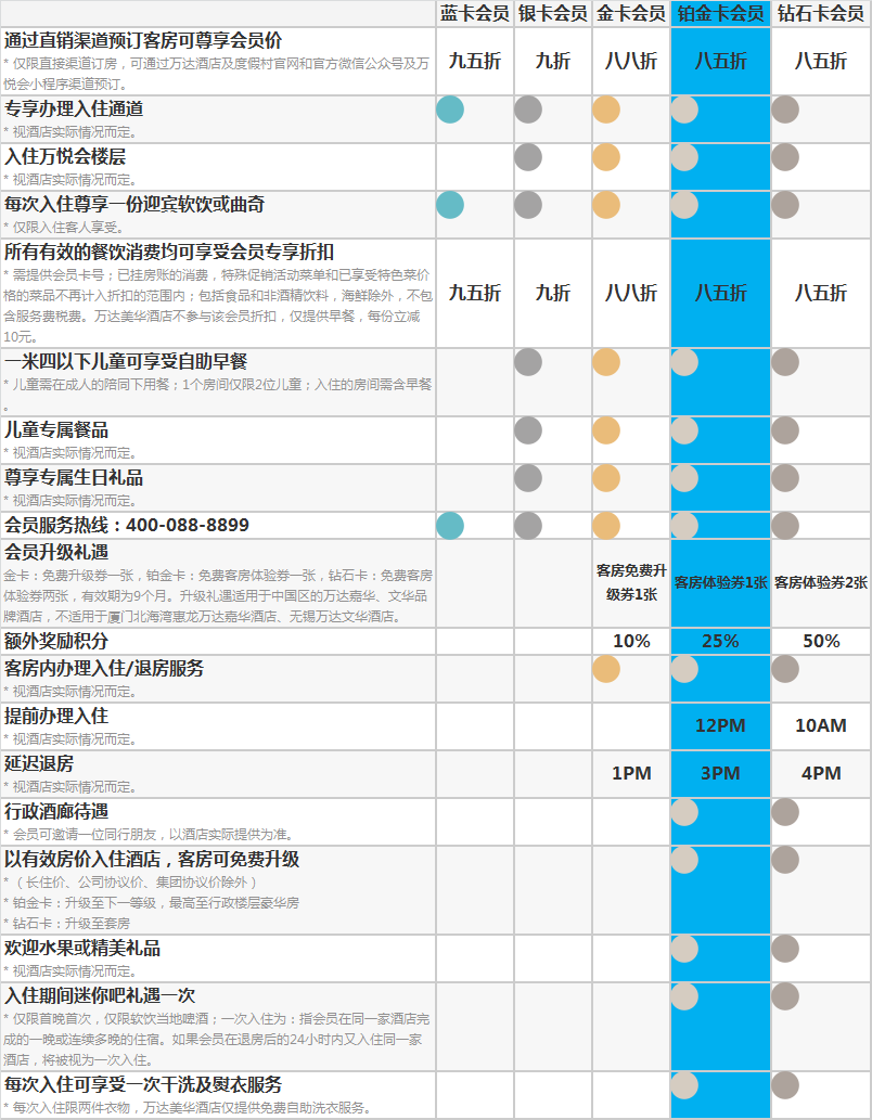 Visa无限送三大酒店顶级会籍！速领！