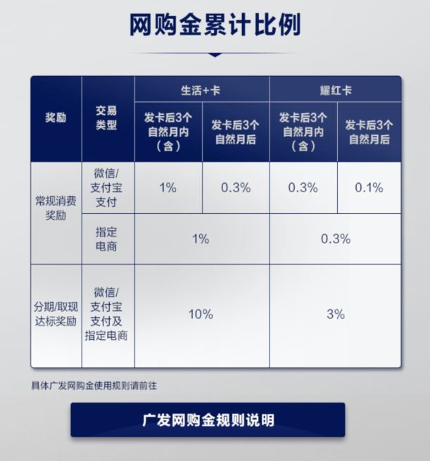 首发四家银行运通人民币卡！