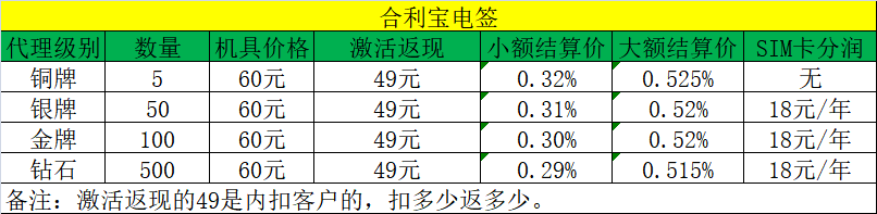 合利宝代理政策