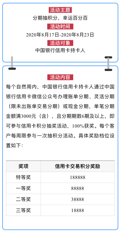 中行经典正收益活动再现，兴业积分比例即将下调！