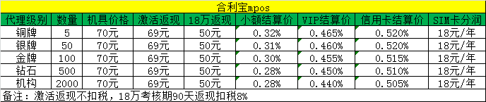 合利宝代理政策