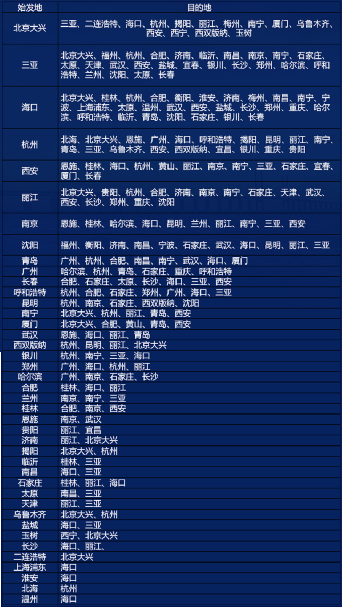 海航系12家联合全国无限飞4699！