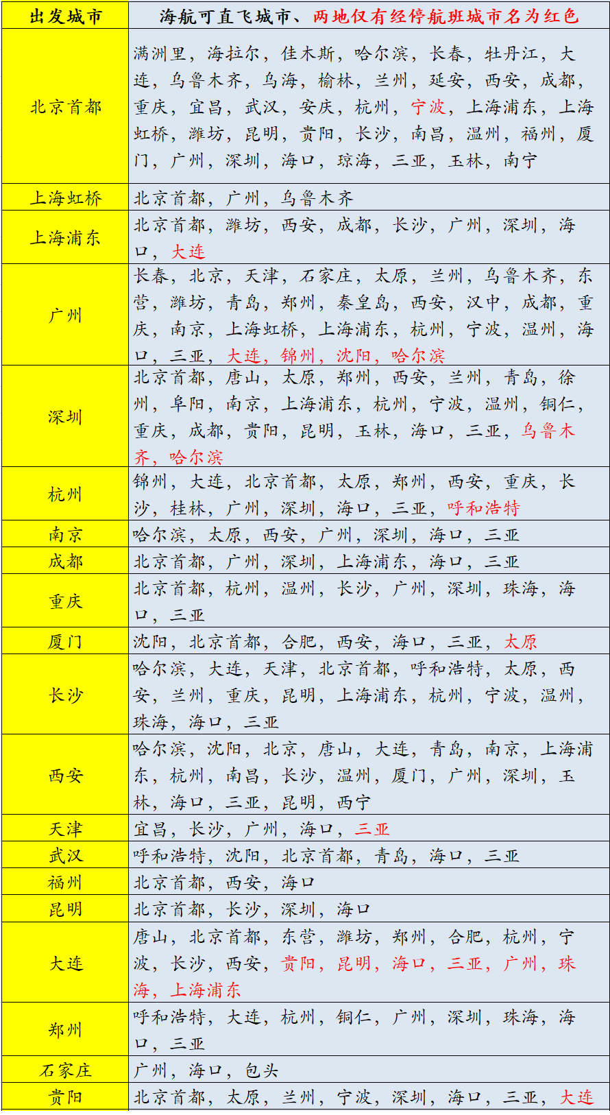 海航系12家联合全国无限飞4699！