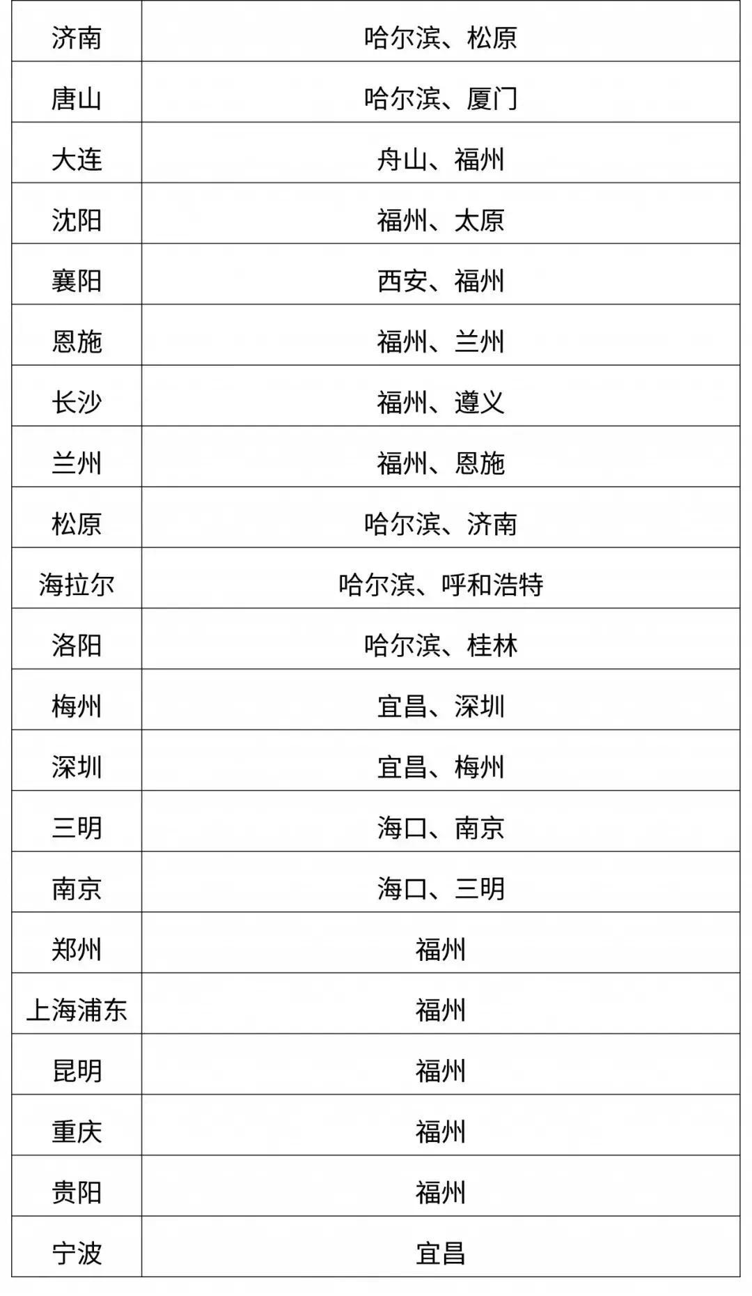 海航系12家联合全国无限飞4699！