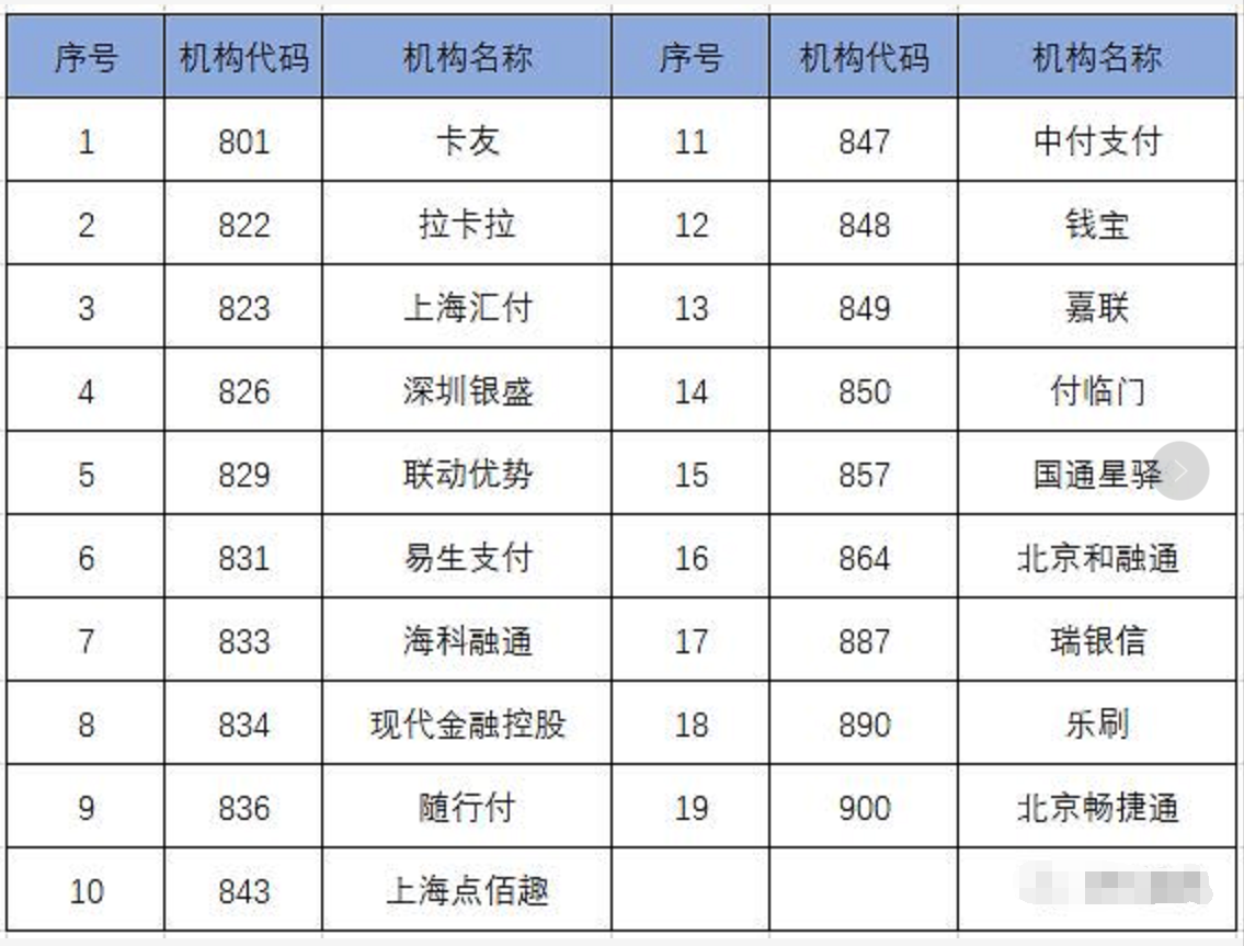 突发！又一家银行第三方支付不计积分了