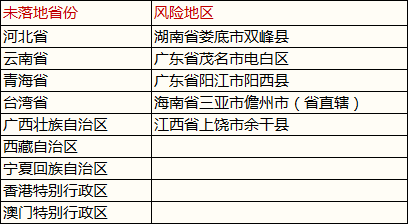 电银介绍和教程