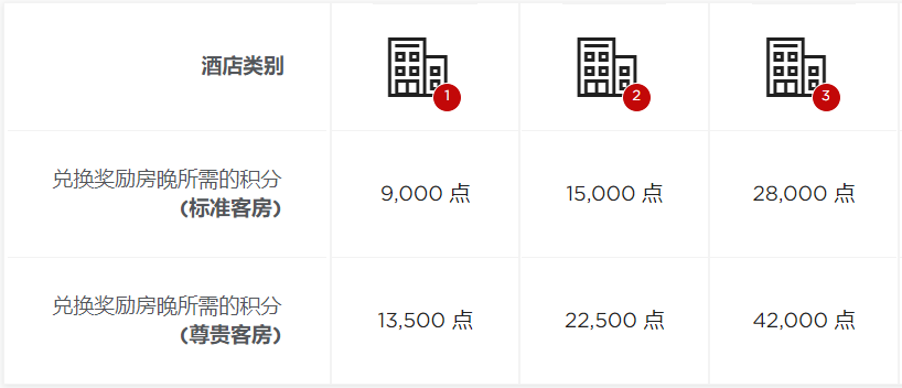 sao操作，95元住5星级酒店