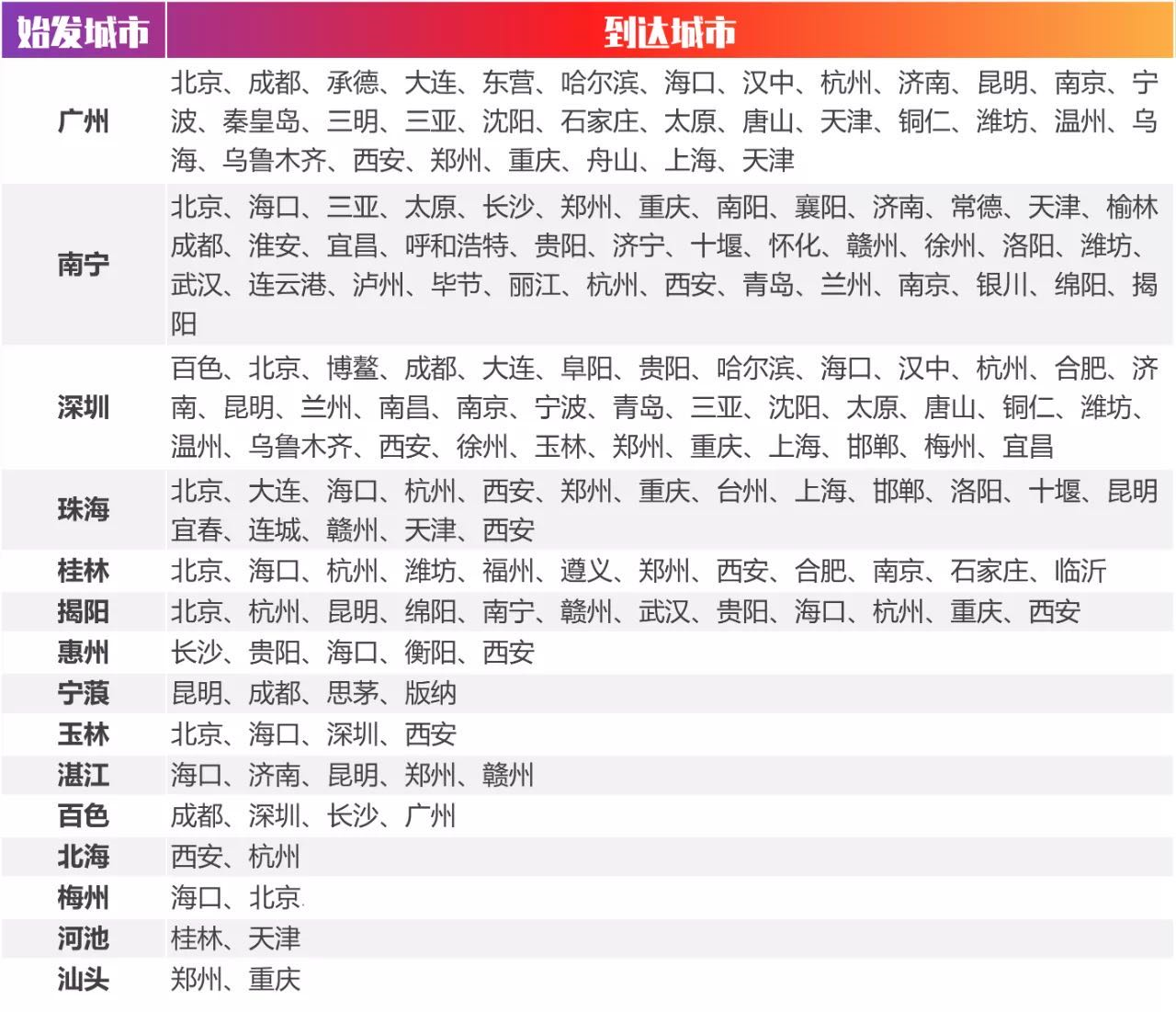 海航随心飞返场，可以飞到明年6月30日！