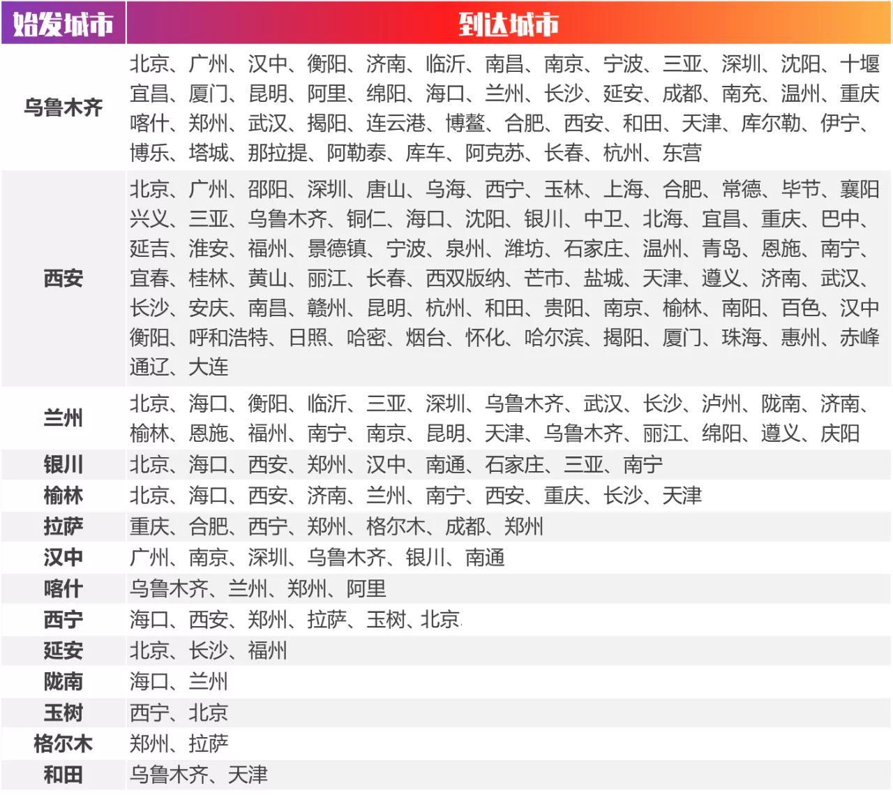 海航随心飞返场，可以飞到明年6月30日！