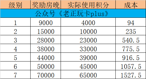 sao操作，95元住5星级酒店