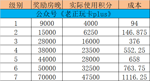 sao操作，95元住5星级酒店