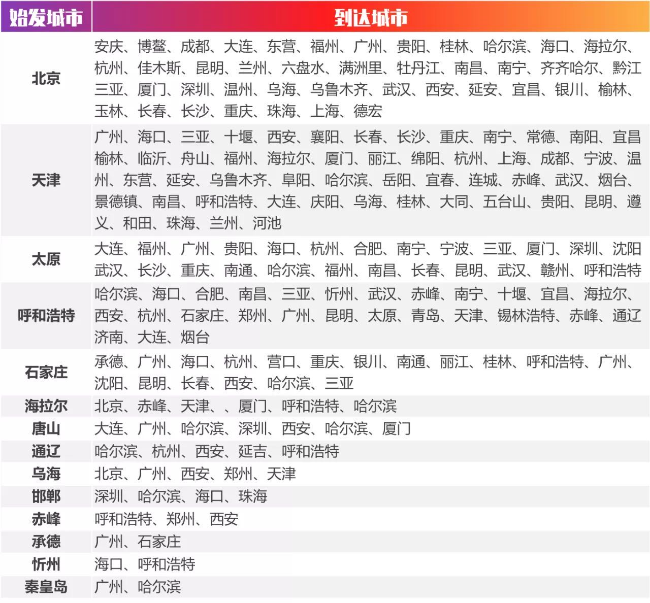 海航随心飞返场，可以飞到明年6月30日！