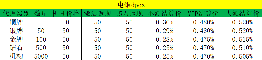 电银dpos代理政策