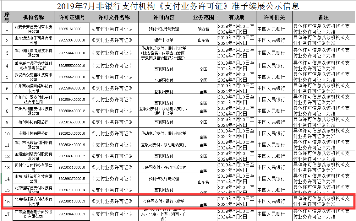 畅捷通介绍