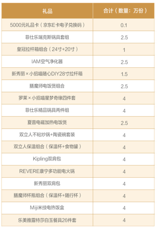 招行大戏10元风暴攻略