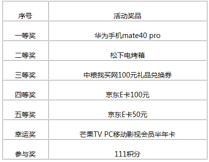 2020.11月刷卡活动总结